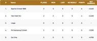 Capelle T10 League 2021 Points Table